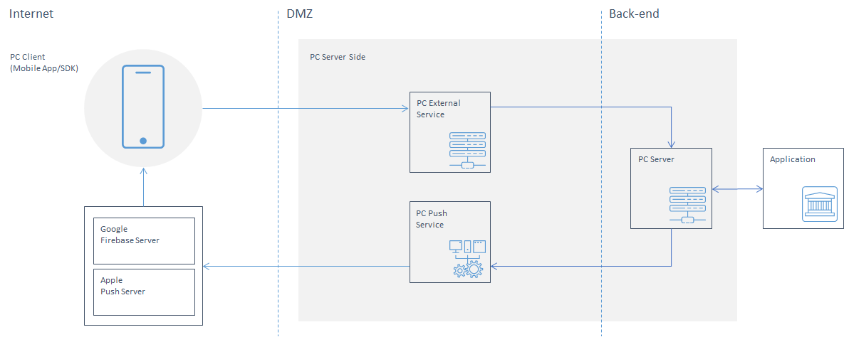 component_interaction_diagram.gif