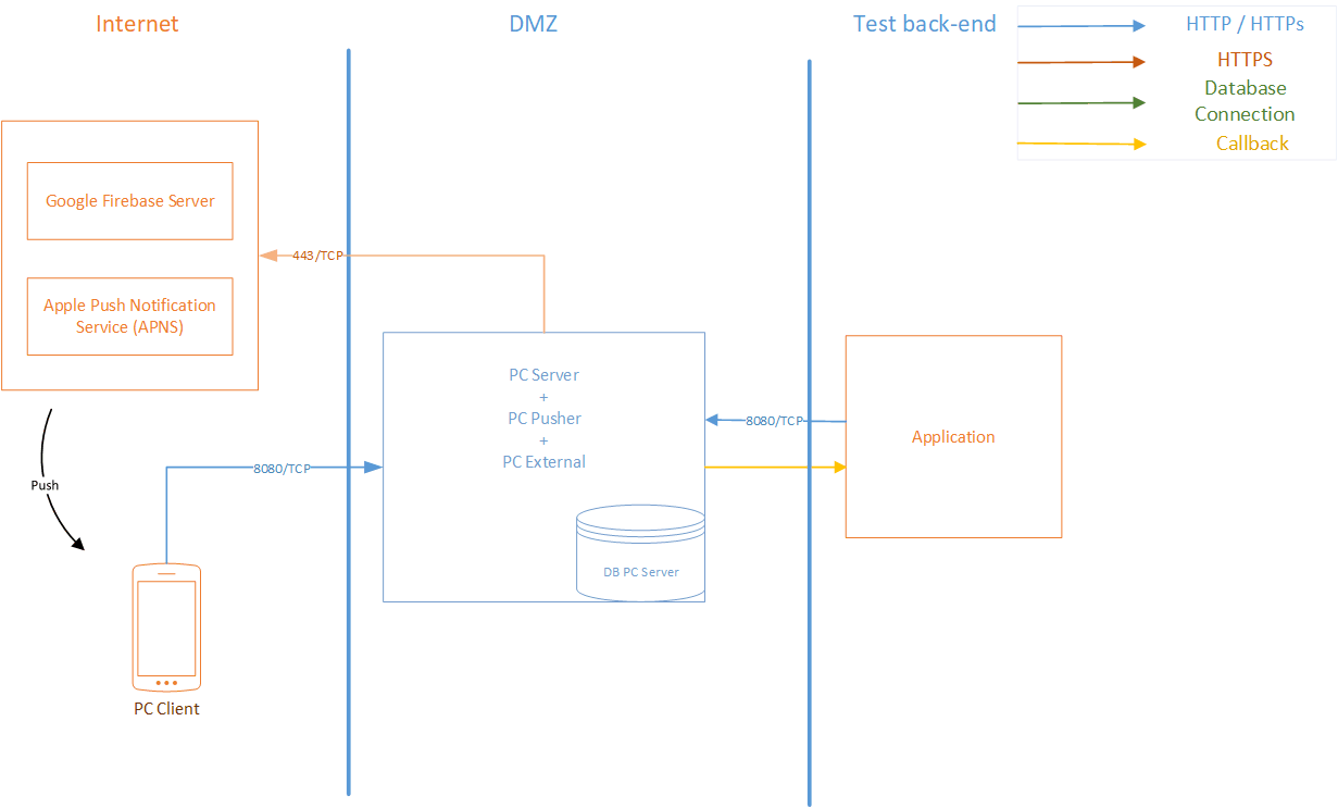 infrastructure-combined-all.gif