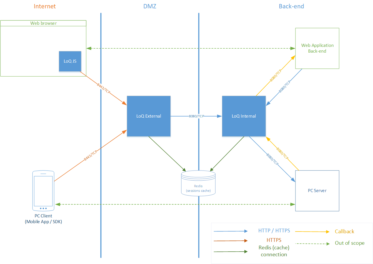 LoQ_infrastructure.gif